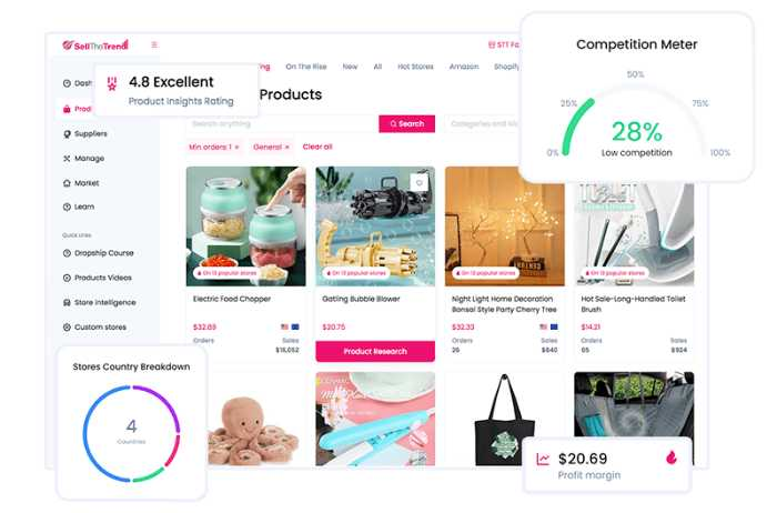 Ecomhunt Review [Best Way to Find Lucrative Products to Sell In 2023?]