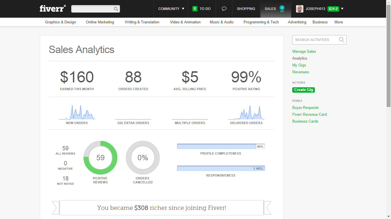 22 Days On Fiverr Income Report Joseph Feliciano Medium