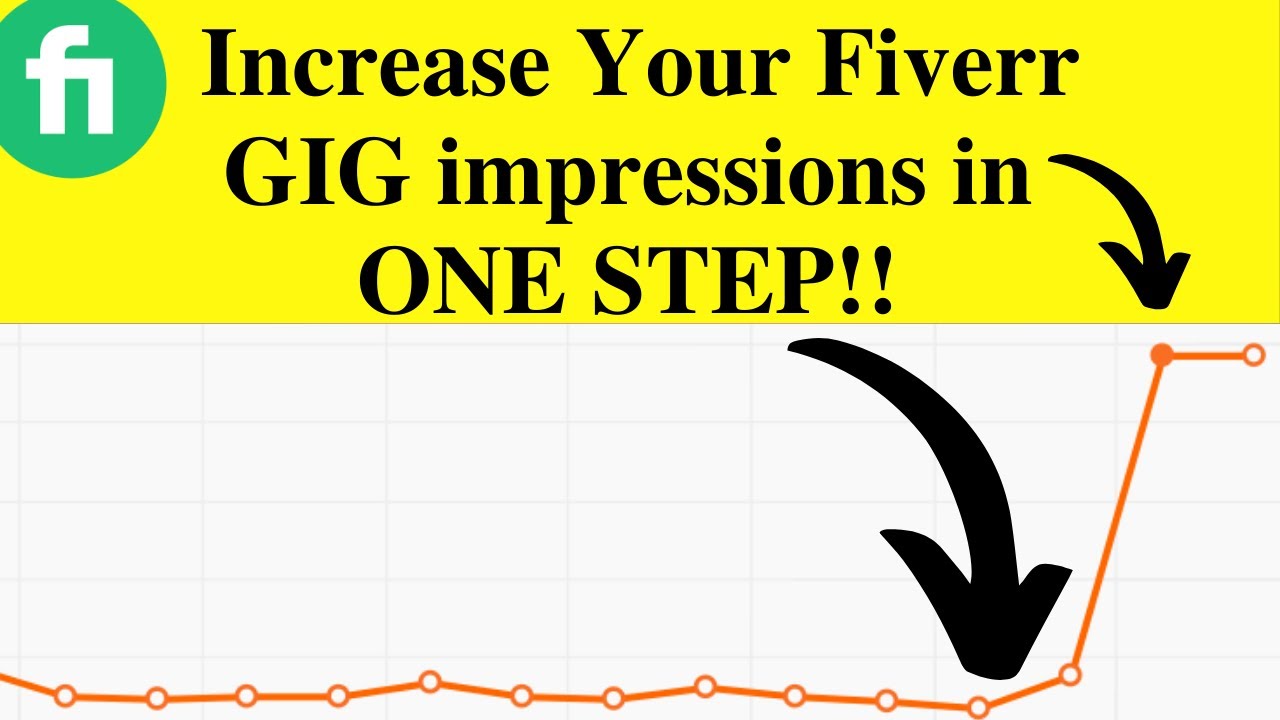 How to increase Fiverr gig impressions in ONE STEP Fiverr Gig