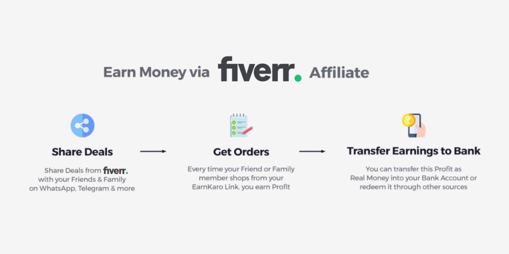 Fiverr Affiliate Program with 12500 Commission July 2024