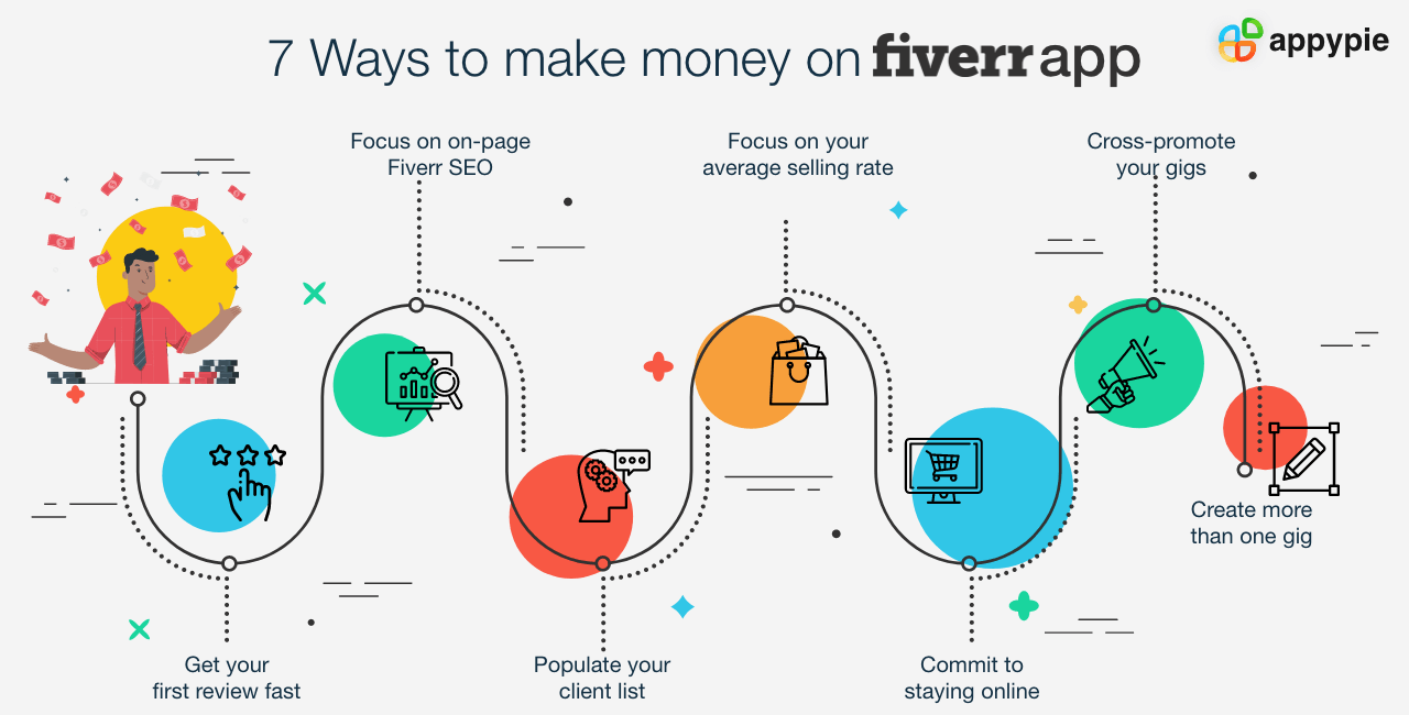 What is Fiverr How to Make Money on Fiverr App A Quick Guide