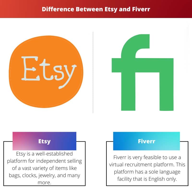 Etsy vs Fiverr Difference and Comparison