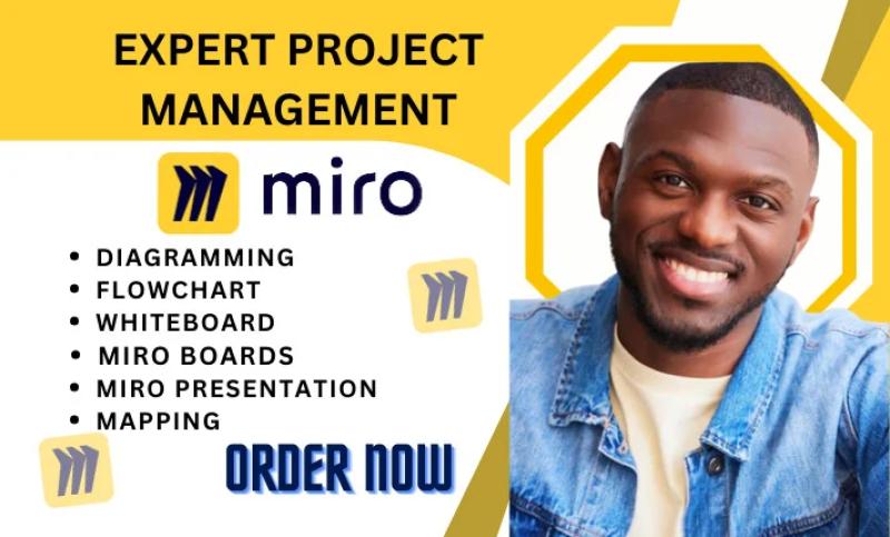 I will craft captivating miro boards that ignite dynamic collaboration, productivity