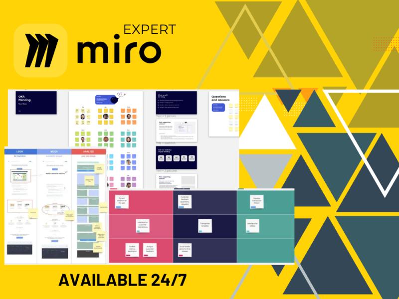 I will create infographic board, mind map, Miro whiteboard, flowchart – Miro expert