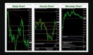 I will install automated forex ea, forex trading bot, forex bot, gold ea, trading bot
