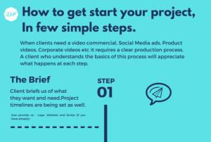 Create an Amazing Commercial Brand Video