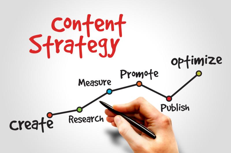 I will develop blog content strategy for your brand with seo keyword advice