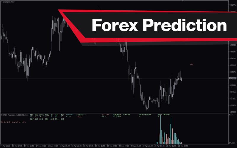 provide daily forex insights based on pro trader strategies