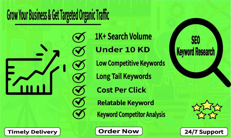 I will do SEO keyword research and competitor analysis for you