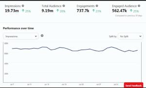 Promote Etsy, Shopify, eBay, Amazon to 20 Million Pinterest
