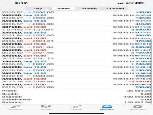 I will give a Lifetime Profitable Forex Trading Bot – Forex Trading Robot – Forex EA Bot