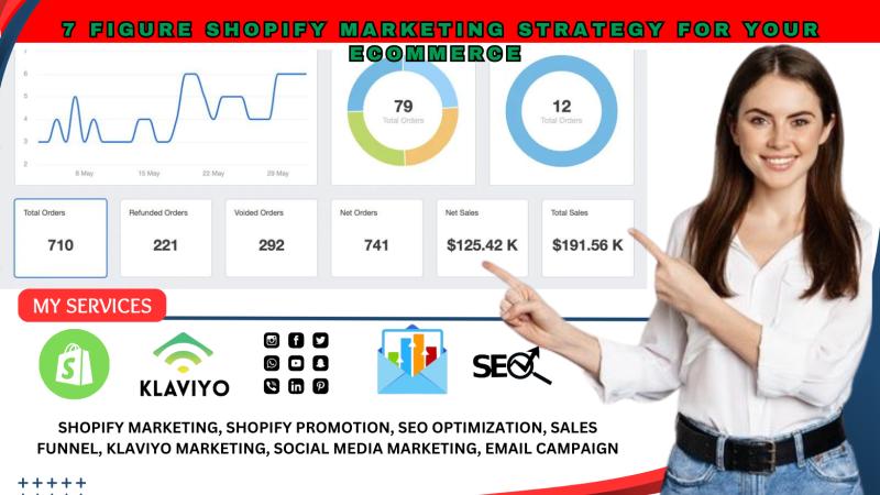 I will promote shopify marketing, shopify sales funnel, shopify store redesign, SEO
