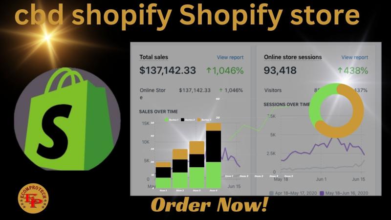 Create Your Profitable CBD Shopify Store