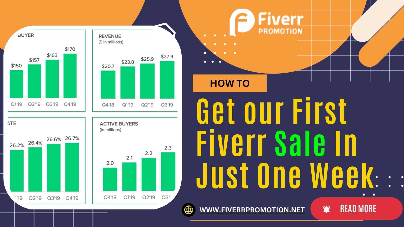 How to get your first Fiverr sale in just one week