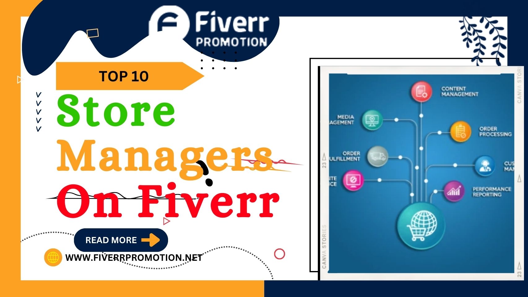 Top 10 Store Managers on Fiverr