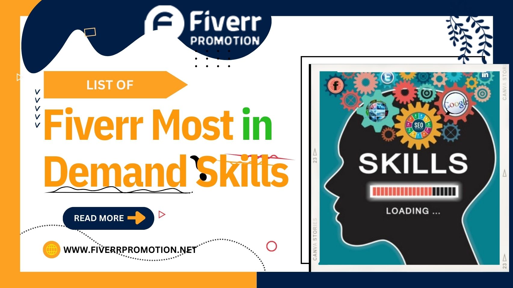 List of Fiverr Most in Demand Skills in 2023