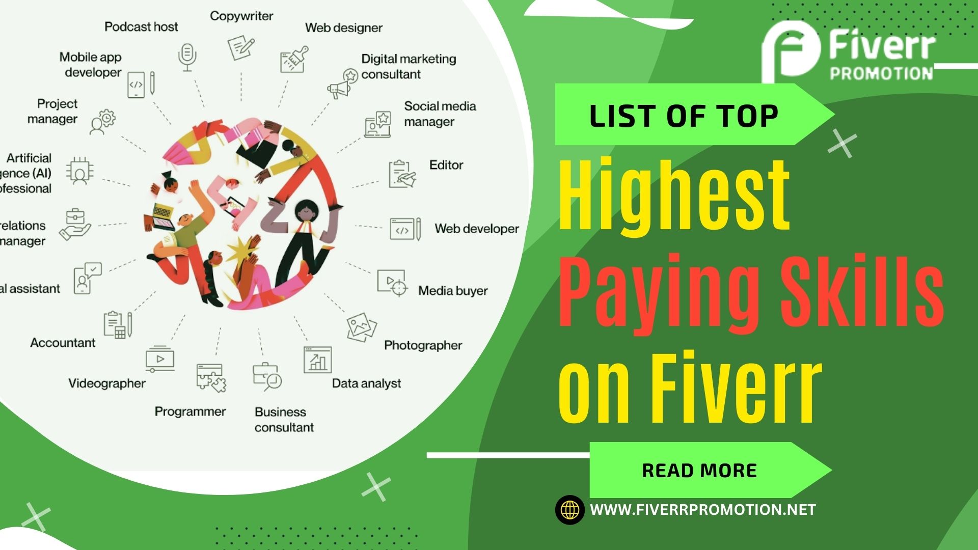 List of Top Highest Paying Skills on Fiverr