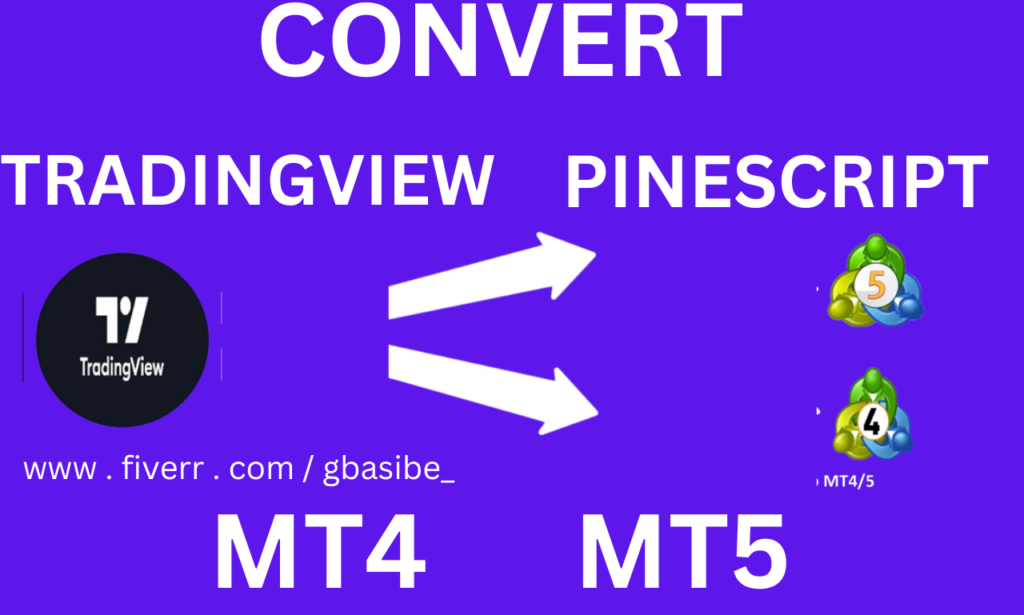 I will program tradingview pinescript according to the specifications