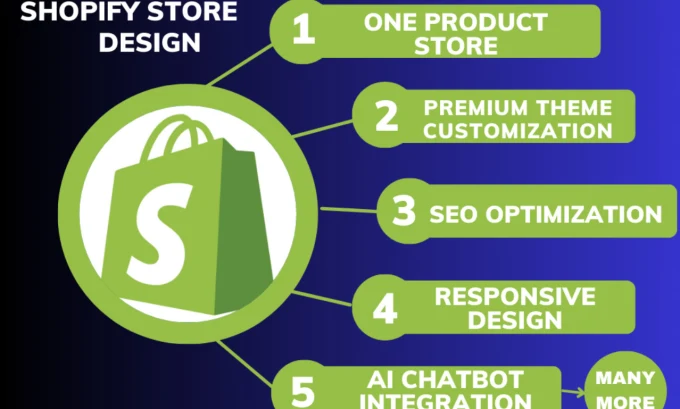 do website migration to ecommerce shopify store from wix wordpress and API setup