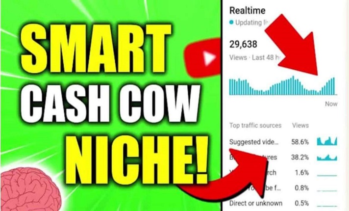 create automated cash cow, cash cow youtube ,cash cow channel, cash cow videos