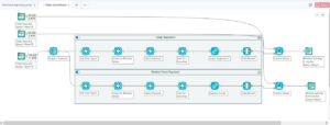Optimize your data flow with Alteryx Automation