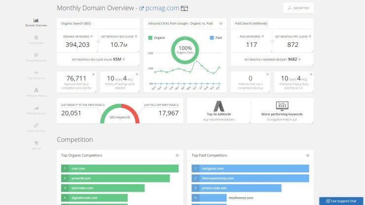 SEO Essentials: Identifying the Best Feature for SEO in SpyFu