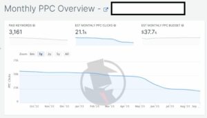 How to Spy on Your Competitors Google Ads 2023 - Surfside PPC