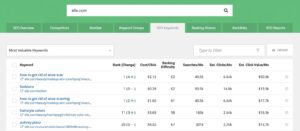 5 tools to use for competitor analysis