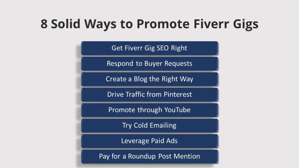 Learn How to Promote Your Fiverr Gig: Effective Methods