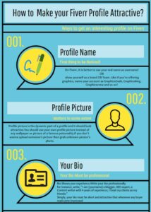 Make Your Fiverr Profile Attractive My Blogging Tip