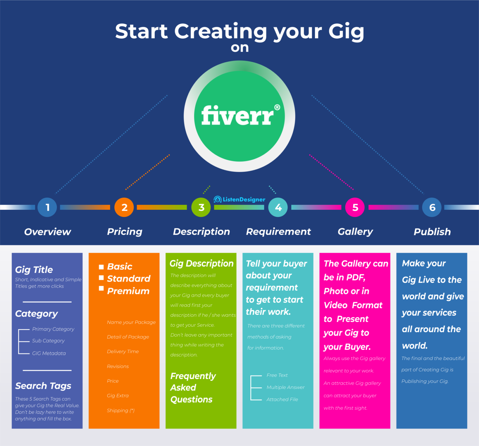 A Step-by-Step Guide on Generating Fiverr Gig Ideas