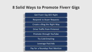 8 Best Ways to Promote Fiverr Gigs Free and Paid Methods