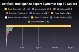 The 30 Artificial Intelligence Expert Systems To Read In July 2024