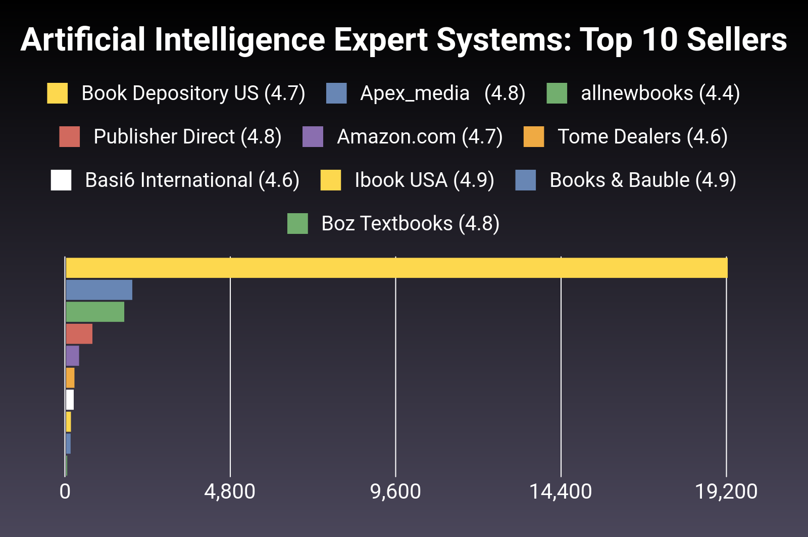 Top 10 Artificial Intelligence Experts on Fiverr in 2024