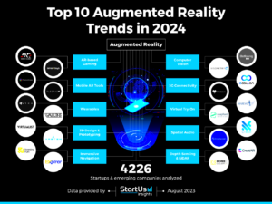 Top 10 Augmented Reality Trends in 2024  StartUs Insights