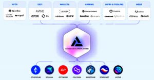 Top Blockchain Development Frameworks for 2024  Merehead