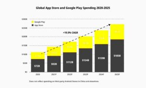 Top Mobile App Development Companies 2024