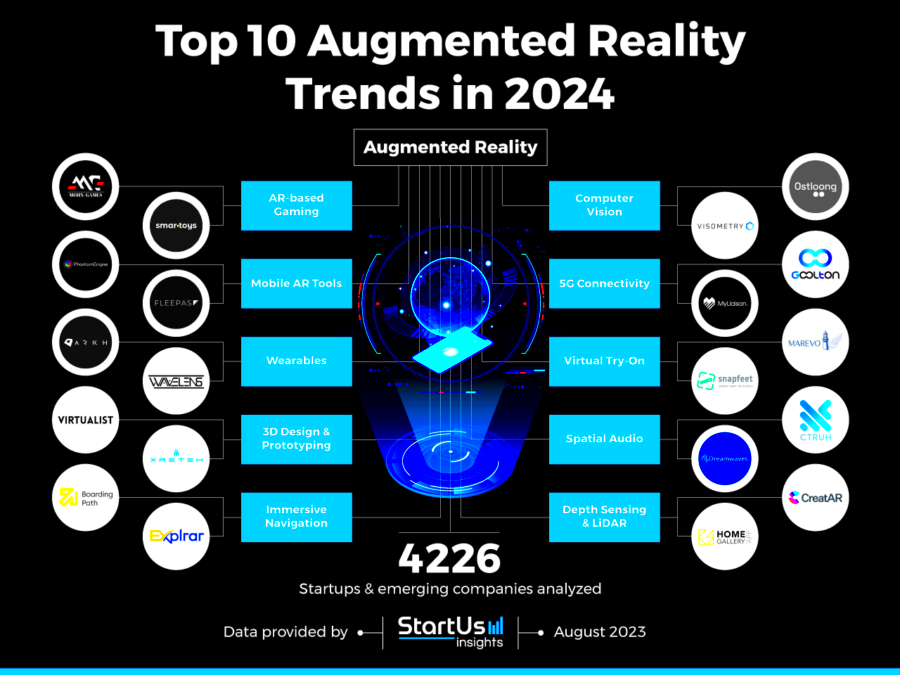 Top 10 Fiverr Gigs for Augmented Reality in 2024