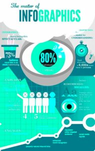 Infographic Design Fiverr