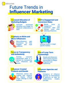 Influencer Marketing Trends in 2024 How Influencer Marketing Will