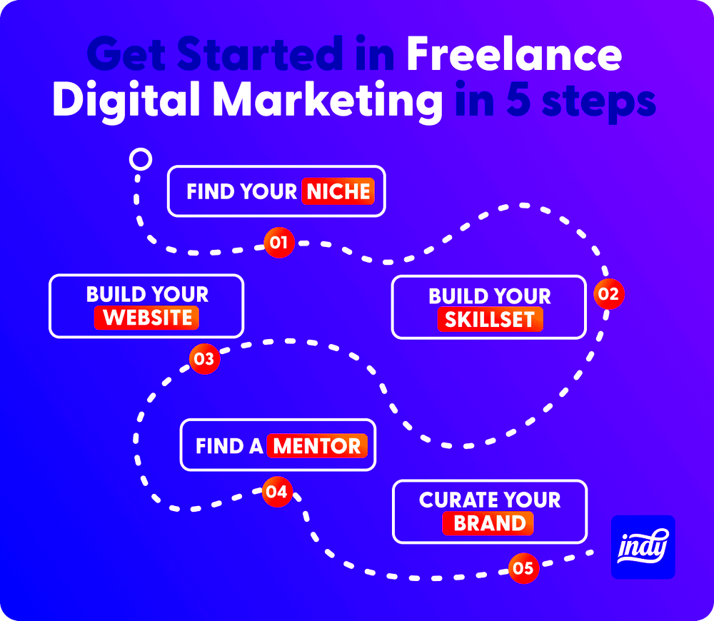 Launching Your Freelance Digital Marketing Career