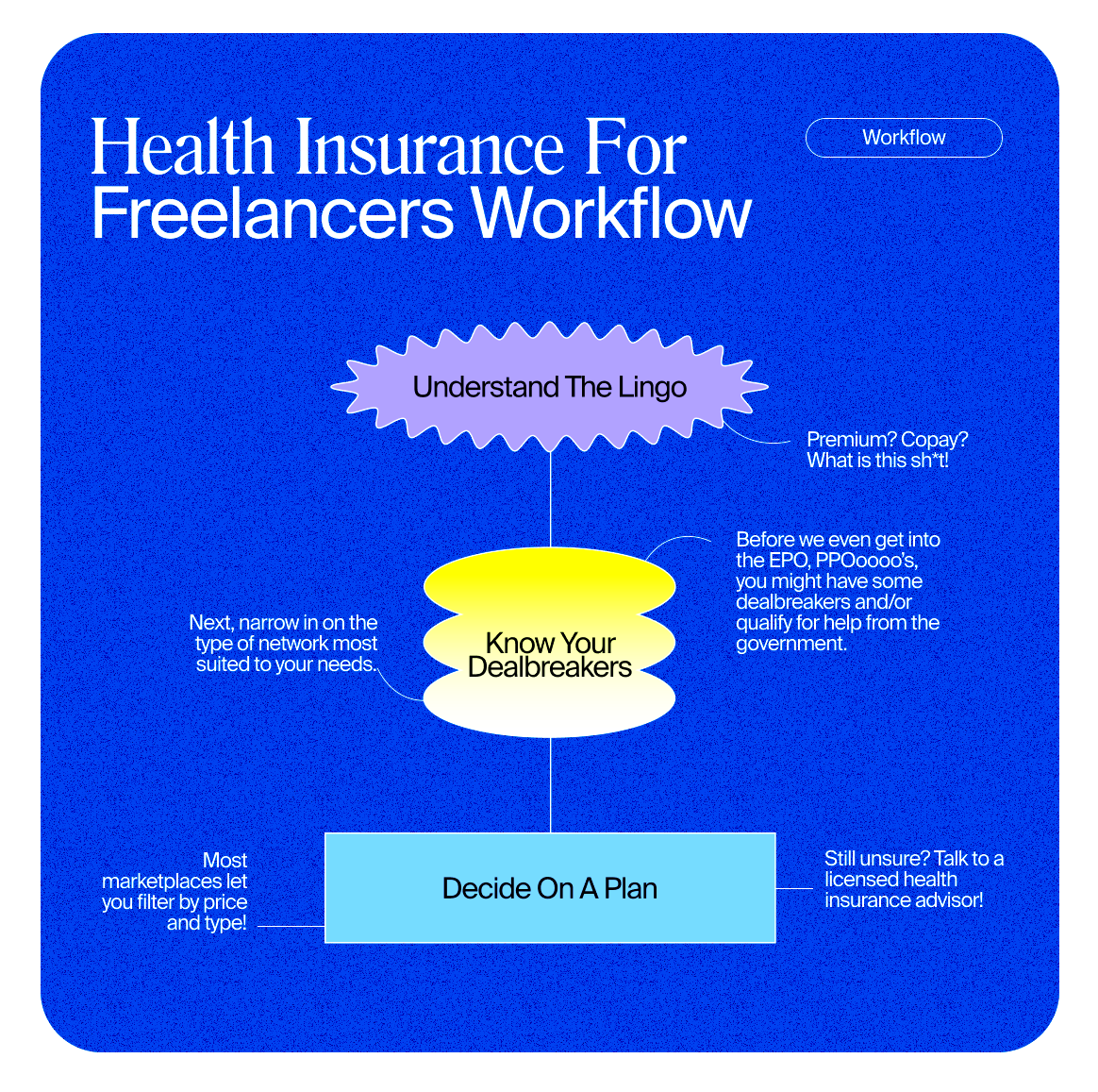 How Freelancers Can Get Health Insurance