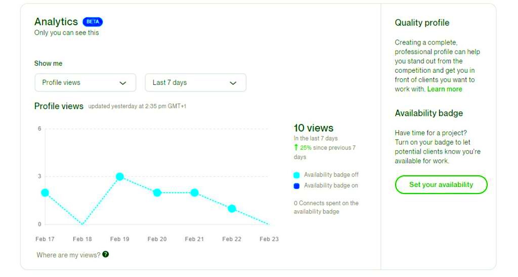 How Much Upwork Pays Freelancers