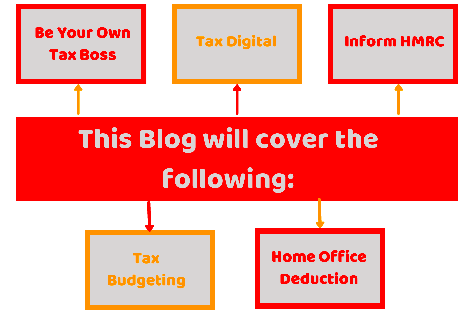 How Much Freelancers Pay in Taxes