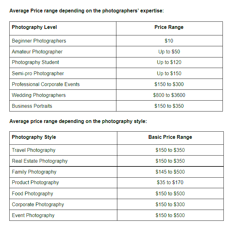 Charges and Earnings of Freelance Photographers