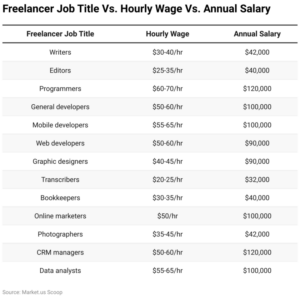 Freelance Statistics Best Growth Platform