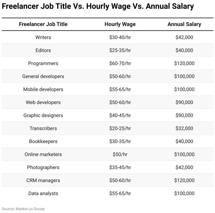 How Much the New York Times Pays Freelancers