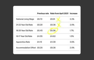 Video Editing Rates How much to charge for video editing