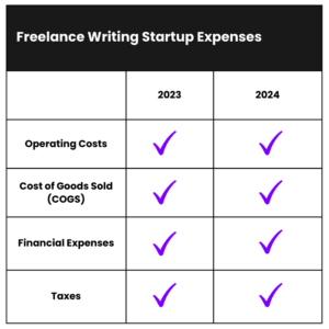 Costs Involved in Starting a Freelance Business