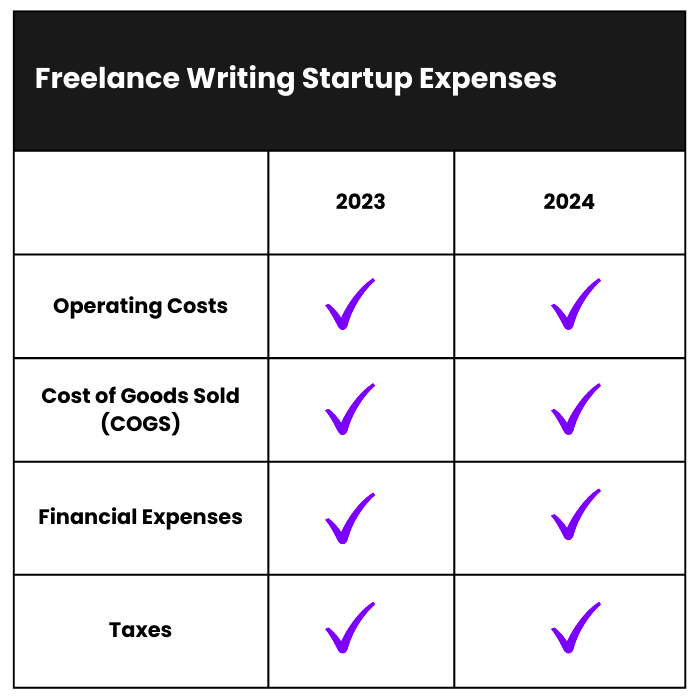 Costs Involved in Starting a Freelance Business